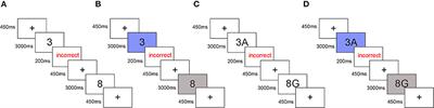 Anodal Transcranial Direct Current Stimulation-Induced Effects Over the Right Dorsolateral Prefrontal Cortex: Differences in the Task Types of Task Switching